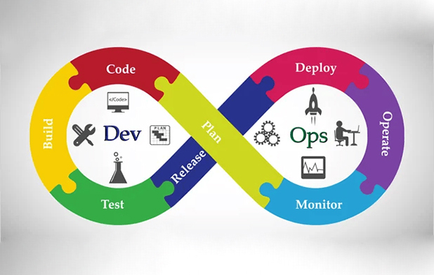 Testing & Validation